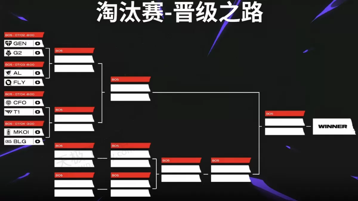 2025英雄联盟MSI八强赛程及赛制介绍_八强赛选边权归哪边