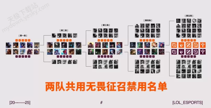 2025英雄联盟S赛及MSI详细赛制更新!双边全局BP能否继续沿用