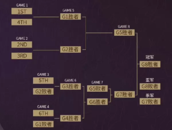 2025英雄联盟时光杯S2详细赛程及赛制介绍_时光杯S2赛事奖金有多少