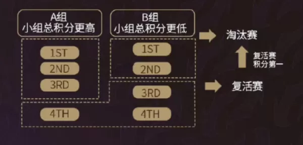 2025英雄联盟时光杯S2详细赛程及赛制介绍_时光杯S2赛事奖金有多少