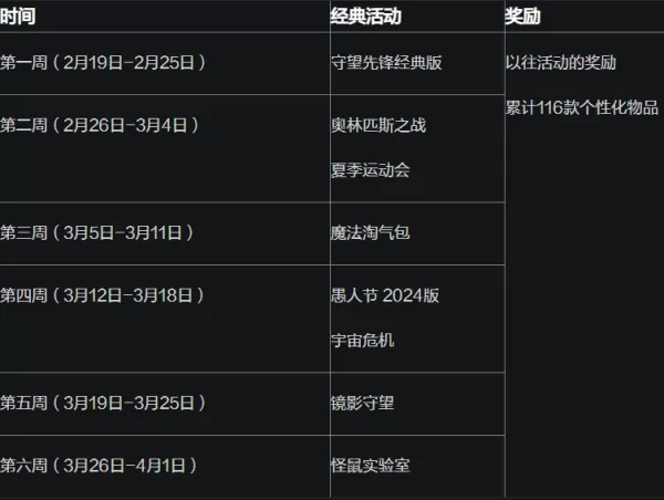 守望先锋国服回归赠送哪些皮肤物品_守望国服免费神话皮肤怎么领