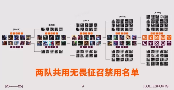 2025年LOL全球先锋赛详细赛制解读_LOL未来3年赛事规划汇总