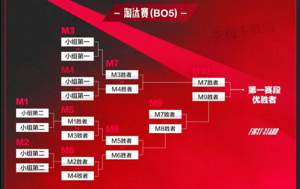 2025英雄联盟LPL赛区全新赛制公布_全年3个赛段详细规则解析