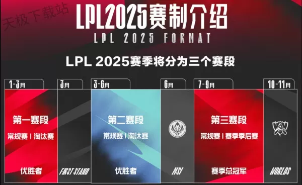 2025英雄联盟LPL赛区全新赛制公布_全年3个赛段详细规则解析