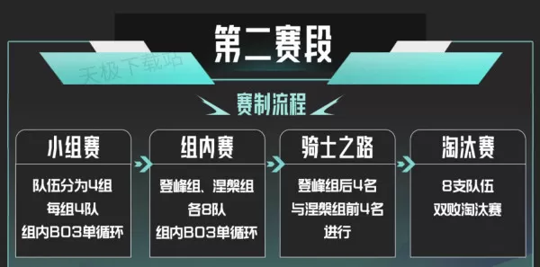 2025英雄联盟LPL赛区全新赛制公布_全年3个赛段详细规则解析