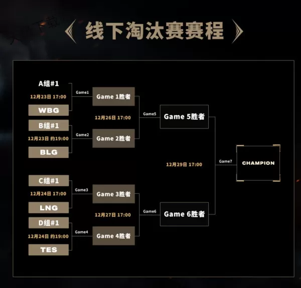 2024年LOL德玛西亚杯详细赛程及赛制介绍_德玛西亚杯分组名单一览