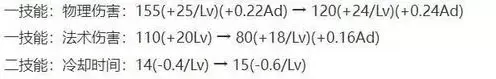王者荣耀S38赛季哪些射手被削弱_王者s38发育路改动变化介绍