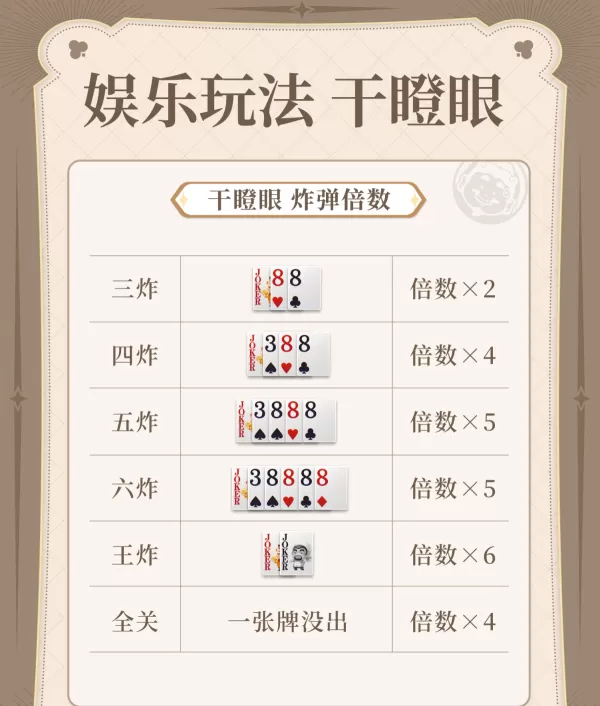 腾讯欢乐斗地主干瞪眼玩法教学_干瞪眼规则和取胜技巧分享