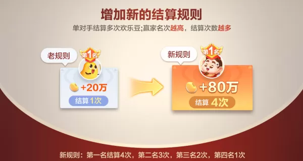 欢乐斗地主恭喜发财步步为赢玩法教学_全新运势卡效果介绍