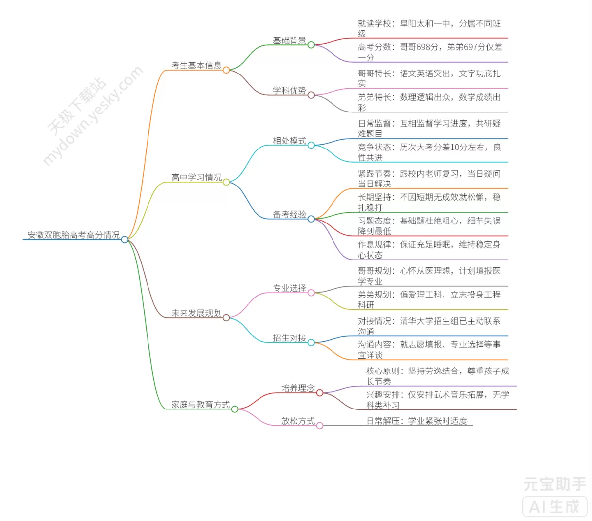 一键生成思维导图的浏览器你用过吗,这功能绝了还免费