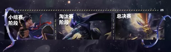 2024无畏契约全球冠军赛详细赛制解读_CN赛区内战何时触发