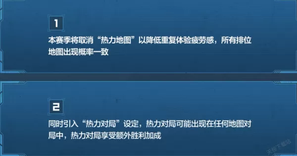 穿越火线s28赛季什么时候开始_新赛季有哪些更新内容