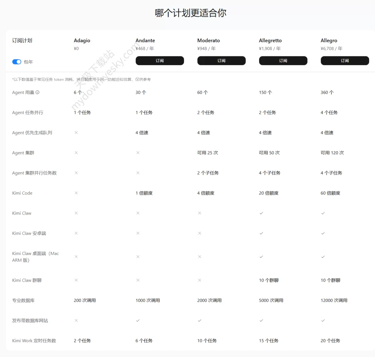 Kimi怎么升级_升级有什么权益