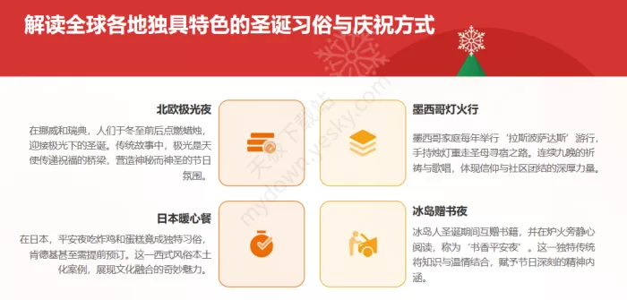 千问一键生成PPT怎么用 _千问生成PPT水印如何去除