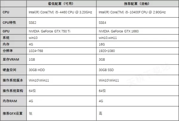 玩英雄联盟最低电脑配置是什么_为什么高配电脑依然会卡顿
