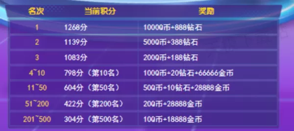 线上掼蛋比赛怎么报名参加_报名参赛有什么要求