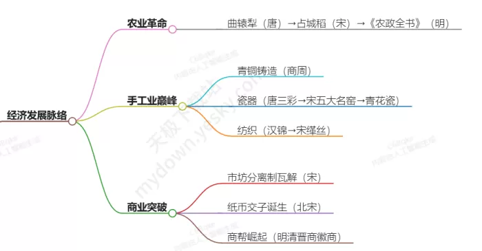 如何在360安全浏览器中用《问问纳米》一键生成思维导图