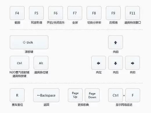 QQ飞车电脑版按键功能大全_飞车F1到F12分别代表什么功能