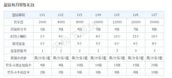 QQ游戏大厅的蓝钻会员有啥功能_蓝钻会员的价格是多少