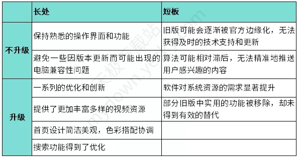 速看!西瓜视频电脑版与抖音电脑版合并_不升级VS升级
