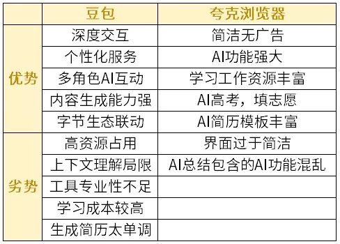 豆包和夸克浏览器功能对比_2025最新体验深度评测