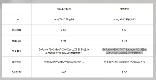 电脑300英雄电脑配置要求及游戏主要模式详情