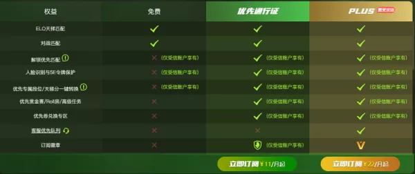 受信账户再进化_5E对战平台PLUS用户权益介绍