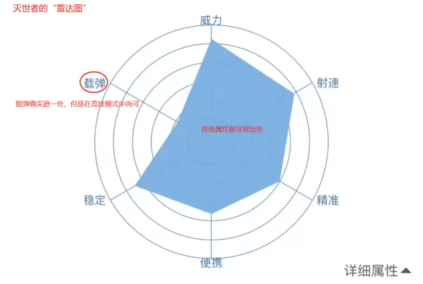 逆战灭世者手套竞技技巧_学会即可成为战场灭霸