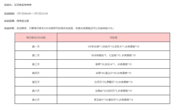 4399游戏大厅弹弹堂2022元旦迎新年狂欢活动攻略
