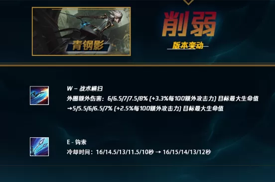 英雄联盟11.24新版本改动有哪些_版本更新说明