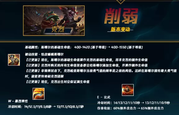 英雄联盟11.24新版本改动有哪些_版本更新说明