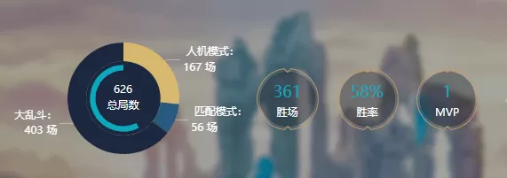 wegame英雄胜场什么意思_怎么查lol英雄胜率