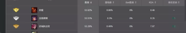 3个英雄联盟非ban必选的打野英雄介绍