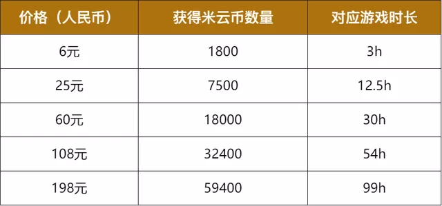 云原神要钱吗?云原神怎么计费?云原神收费标准介绍
