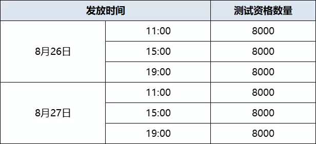 云原神测试资格怎么获得?云原神不删档付费测试资格获取方法