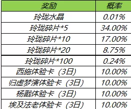 王者荣耀玲珑夺宝活动将上线,后续开放赛季皮肤兑换
