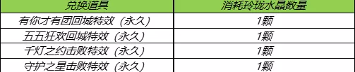 王者荣耀玲珑夺宝活动将上线,后续开放赛季皮肤兑换