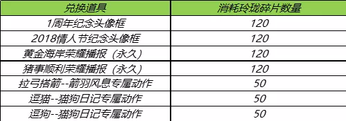 王者荣耀玲珑夺宝活动将上线,后续开放赛季皮肤兑换
