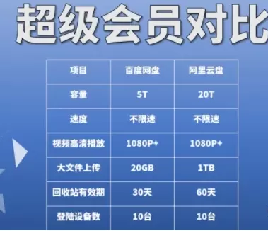 百度网盘和阿里云盘全方位对比_新手使用阿里云盘打开别人分享链接教学