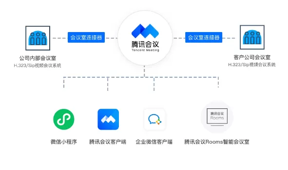 小鱼易连和腾讯会议哪个早_小鱼易连腾讯会议各有哪些优点