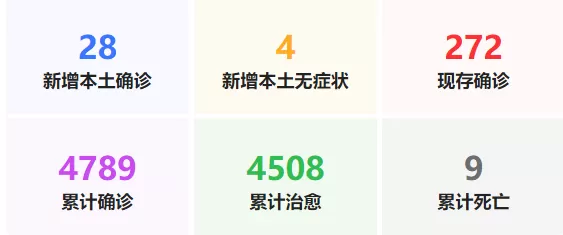哪款电脑软件可以查看疫情最新数据_电脑软件查看疫情数据方法