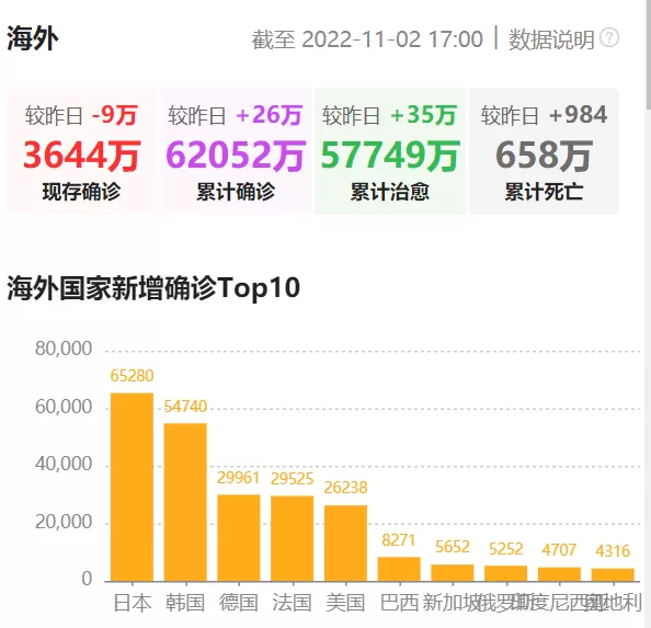 哪款电脑软件可以查看疫情最新数据_电脑软件查看疫情数据方法