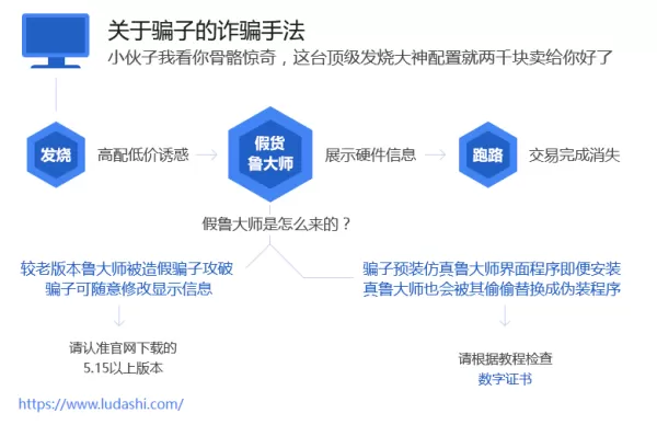 网上会有假鲁大师吗_鲁大师的真假怎样去辨别
