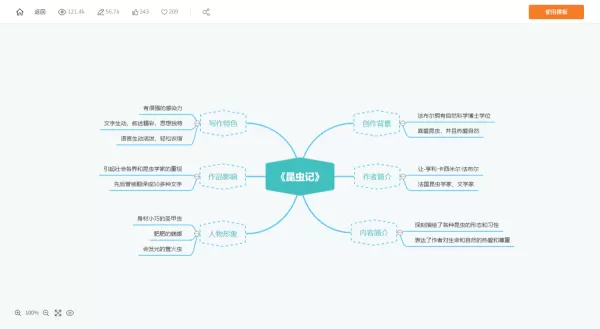 GitMind能做泳道图吗_GitMind没有会员能用吗