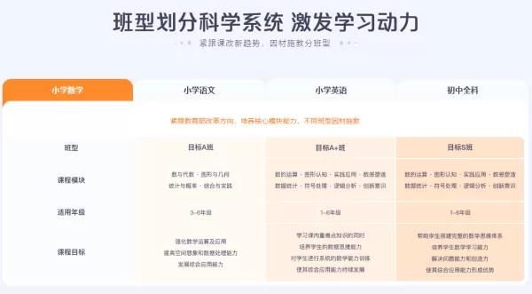 使用Windows猿辅导时需要调退课该如何操作