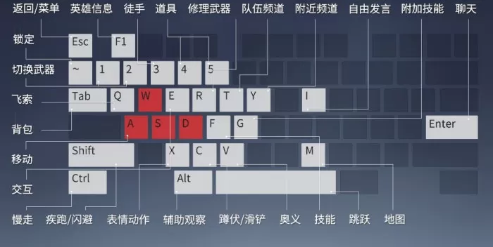 永劫无间怎么切换徒手?永劫无间键位设置方法