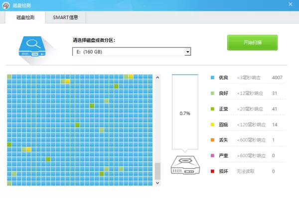 怎么使用鲁大师来检测电脑硬盘有没有坏道?学会它,电脑使用更安心!