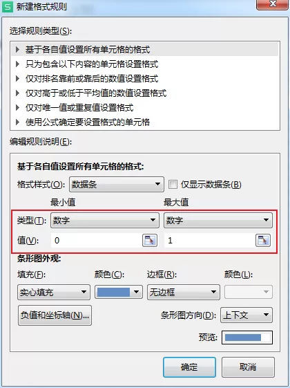 如何在WPS表格中用进度条表示完成率?WPS完成率公式使用方法
