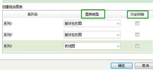 WPS如何制作双坐标图表?excel图表制作小技巧