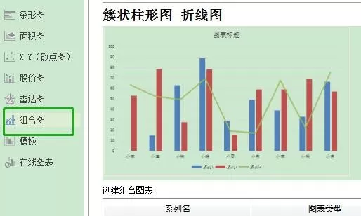 WPS如何制作双坐标图表?excel图表制作小技巧